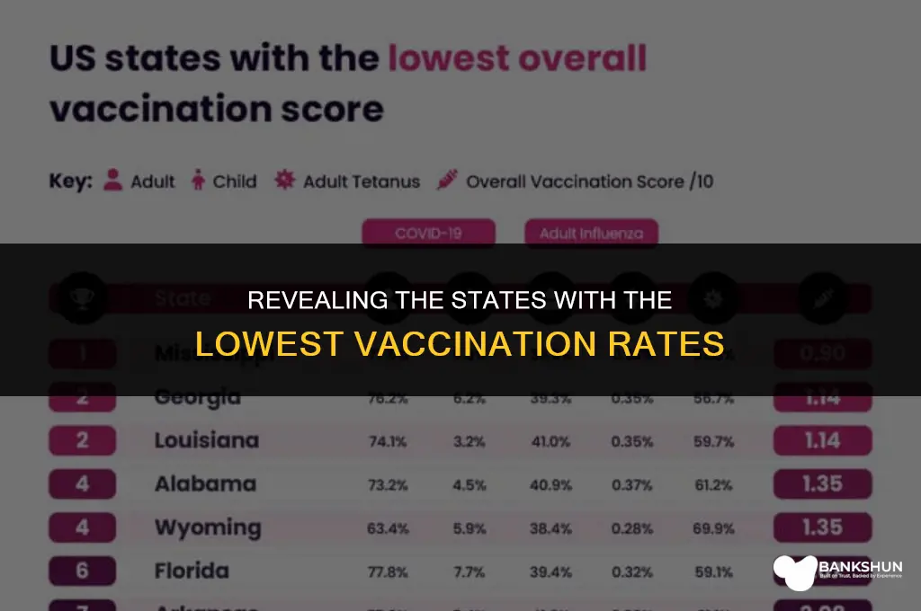 which hstates have worst non vaccination record