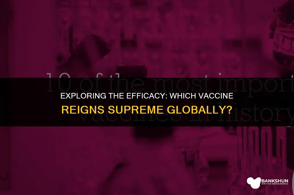 which is best vaccine in the world