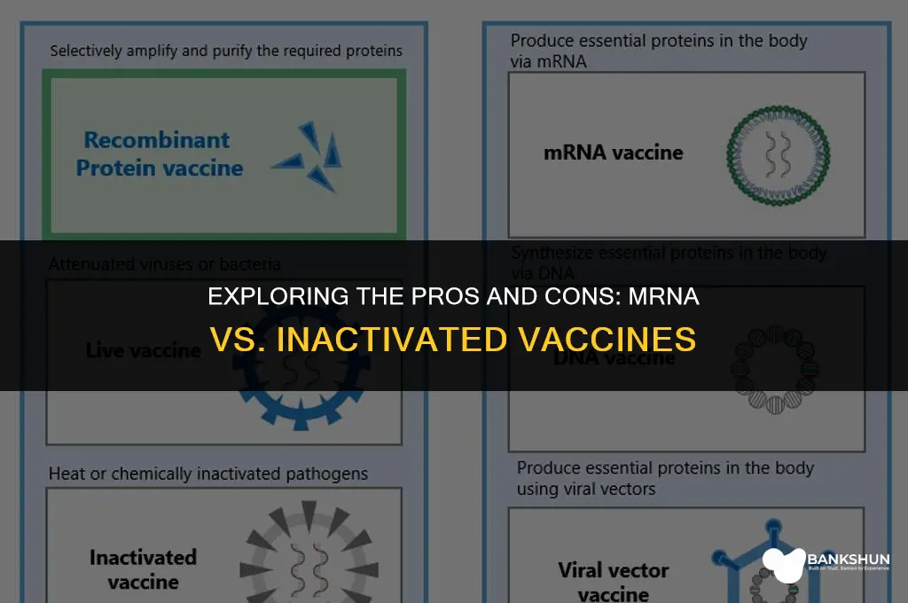 which is better mrna or inactivated vaccine
