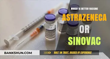 AstraZeneca vs Sinovac: A Comparative Analysis of COVID-19 Vaccines