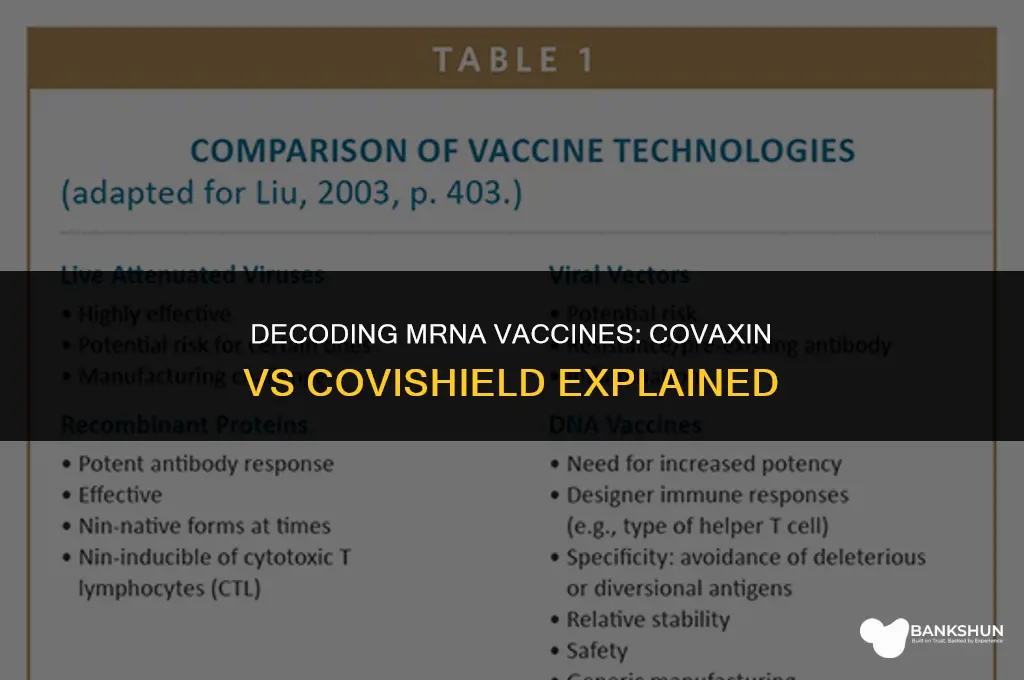 which is mrna vaccine covaxin or covishield