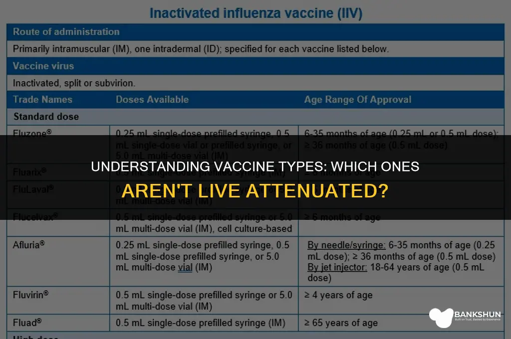 which is not a live attenuated vaccine