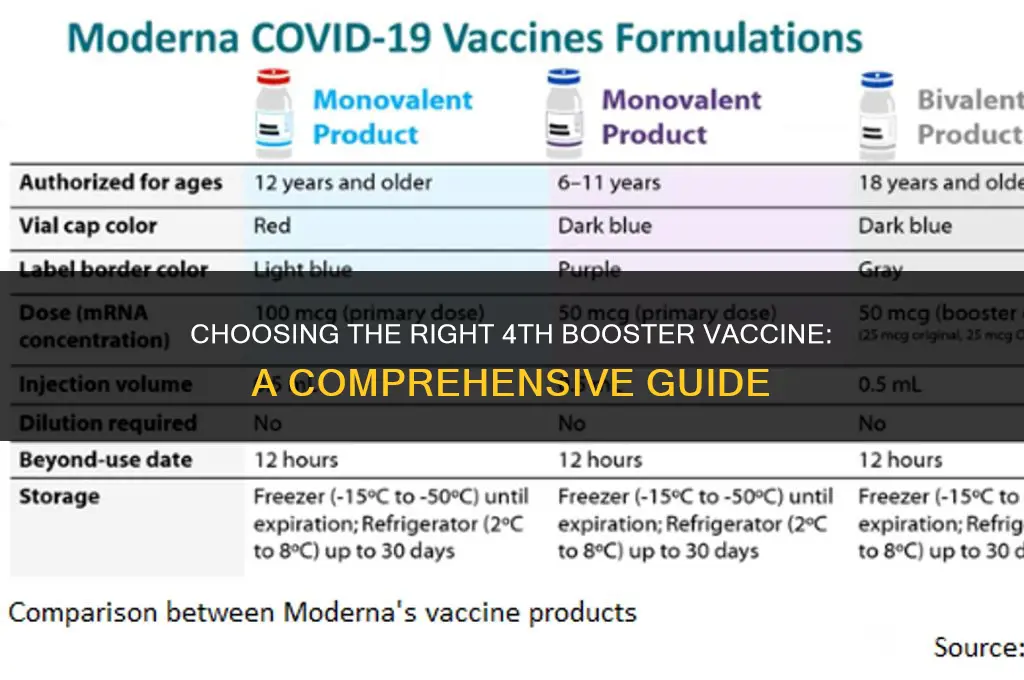 which is the best 4th booster vaccine