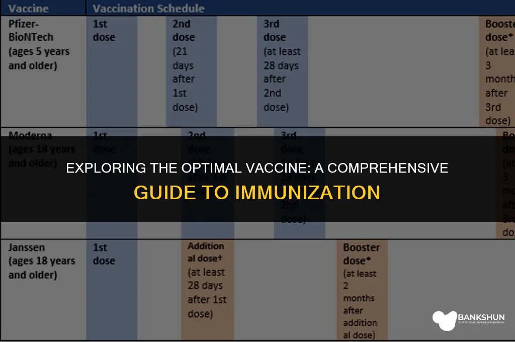 which is the best type of vaccine