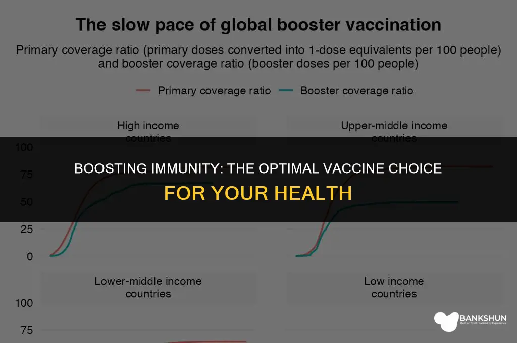 which is the best vaccine for booster