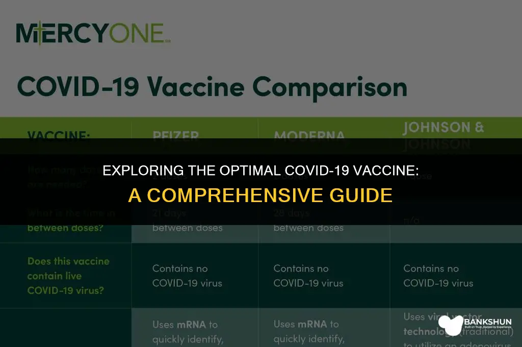 which is the best vaccine for covet
