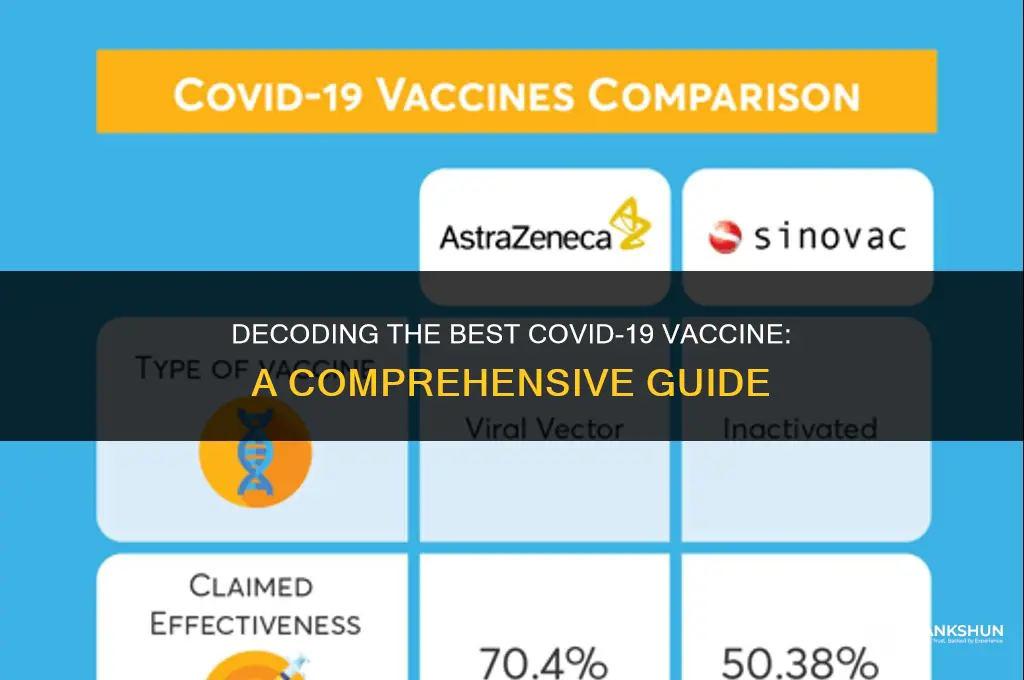 which is the best vaccine for covid19