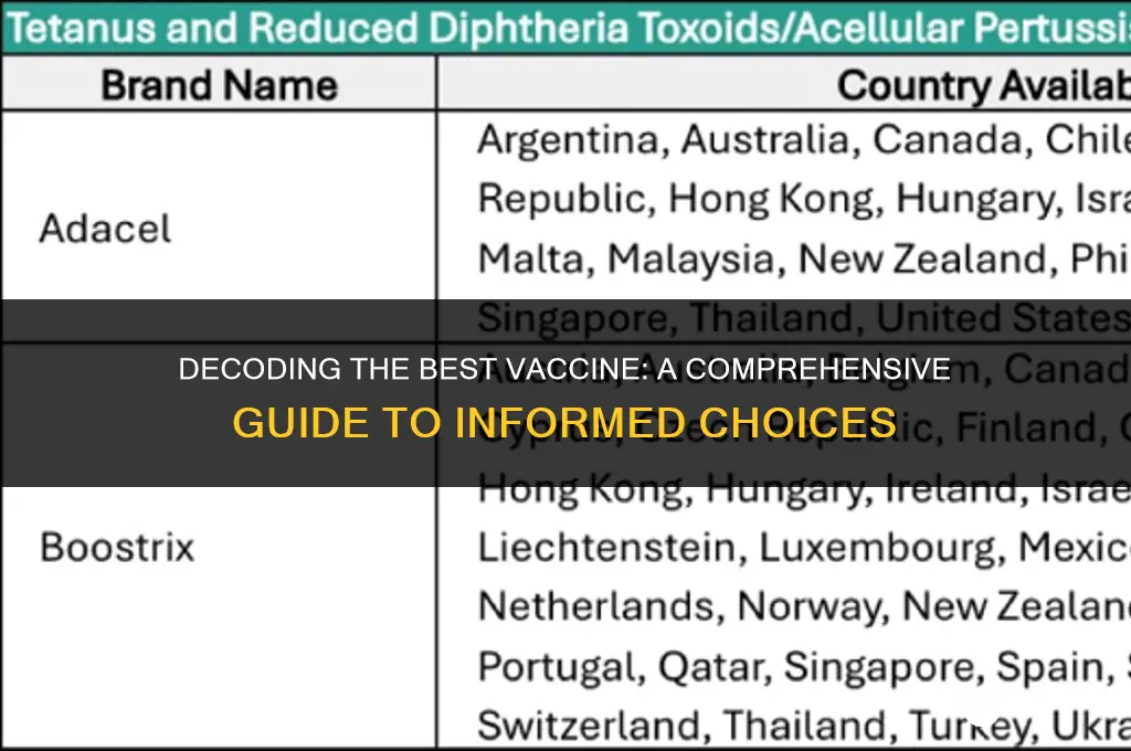 which is the better vaccine to have