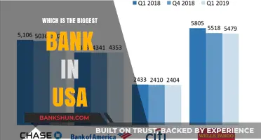 US Banking Giant: Who's Leading the Pack?
