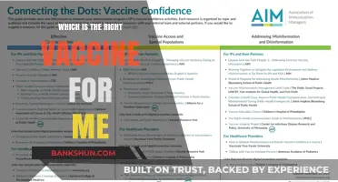 Choosing the Right Vaccine: A Personalized Guide to Immunization