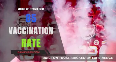 NFL Teams Achieving 85% Vaccination Rate: A Closer Look