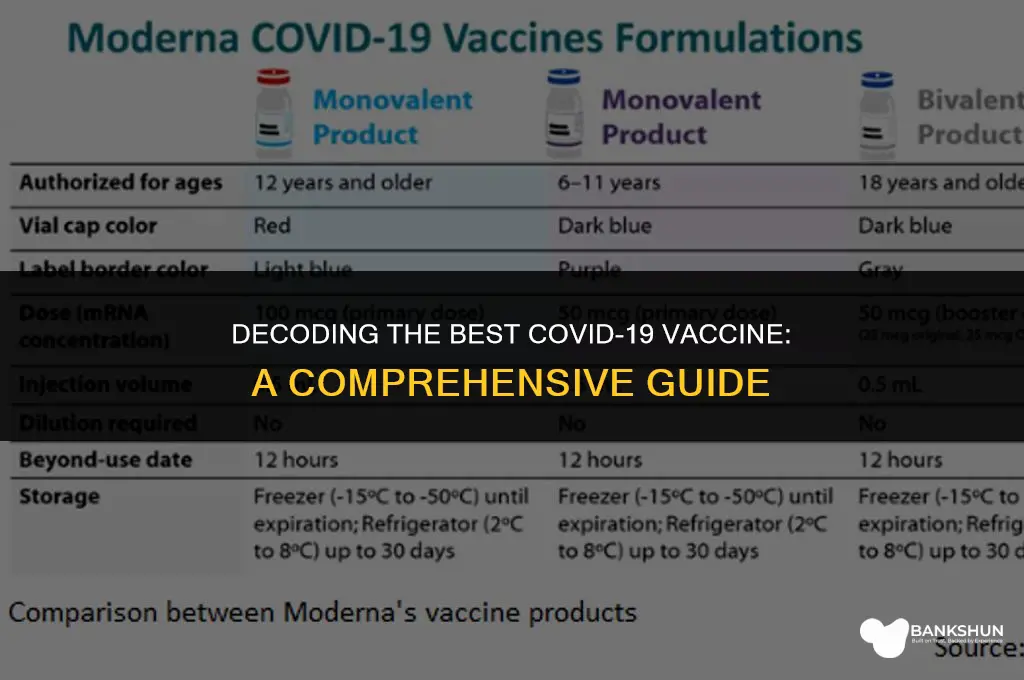 which of the 3 vaccines is best