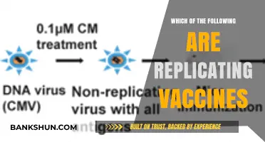 Decoding Replicating Vaccines: A Guide to Understanding Their Role