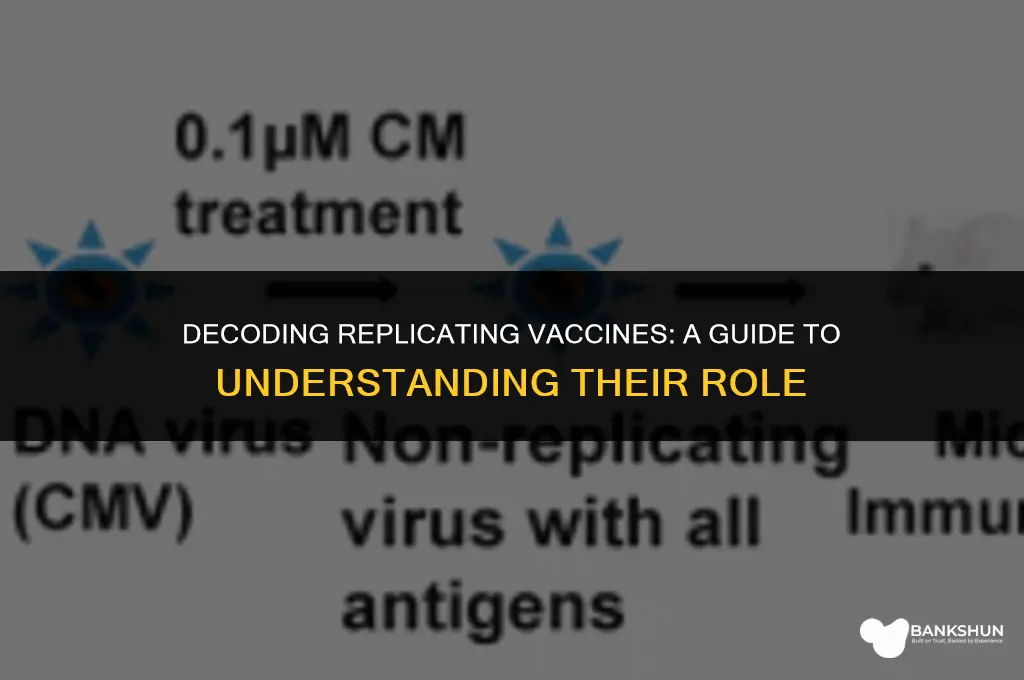 which of the following are replicating vaccines