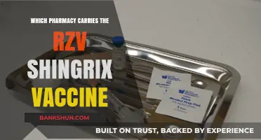 Where to Find the RZV Shingrix Vaccine: A Pharmacy Guide