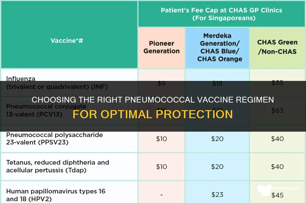 which pneumococcal vaccine regimen should i receive