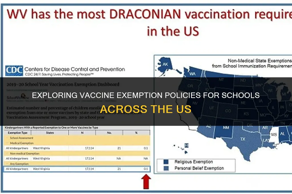 which states allow vaccine exemptions for school