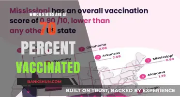 Vaccination Milestones: States Reaching 70% Immunization Rates