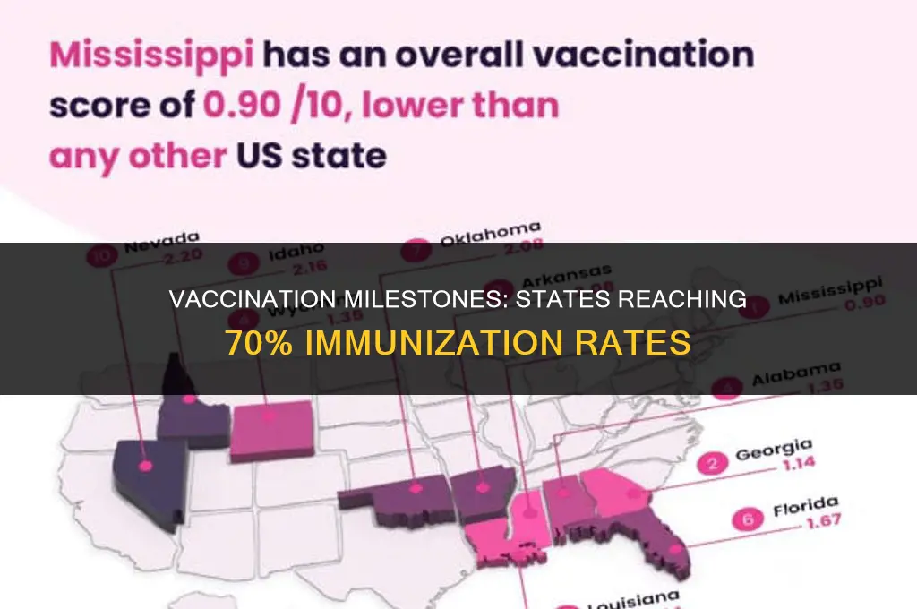 which states are at 70 percent vaccinated
