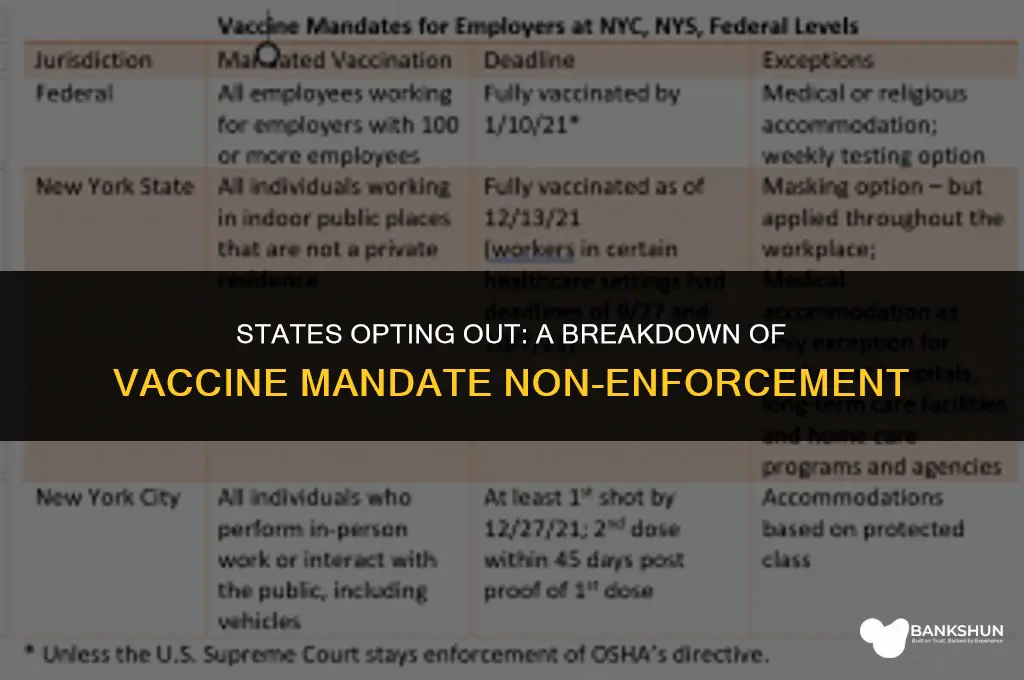 which states are not enforcing the vaccine