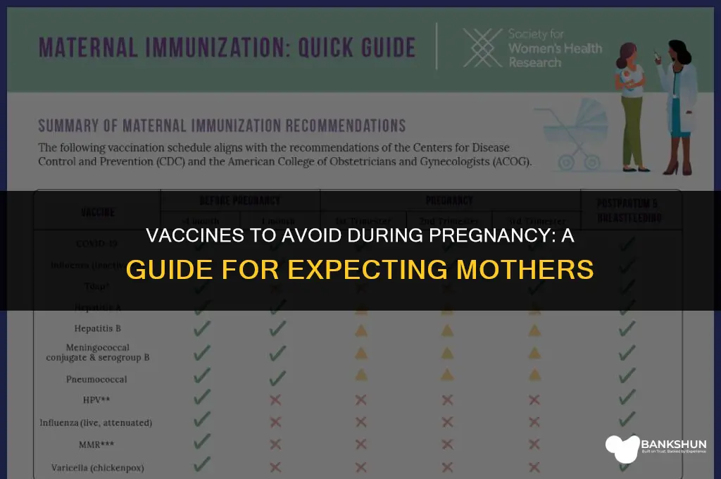 which two vaccines are contraindicated in pregnancy