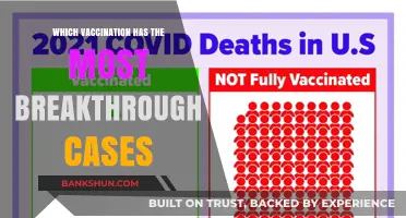 Breakthrough Cases: Which Vaccination Offers the Least Protection?