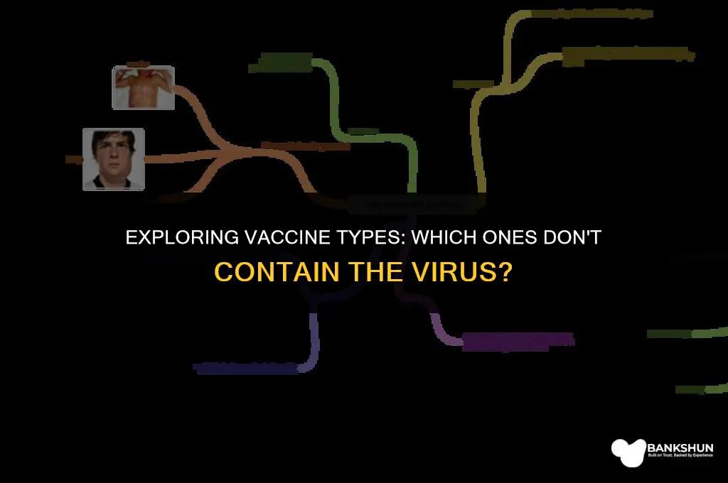 which vaccine does not contain the virus