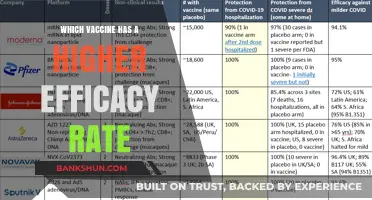 Comparing Vaccine Efficacy: Which Shot Offers Better Protection?