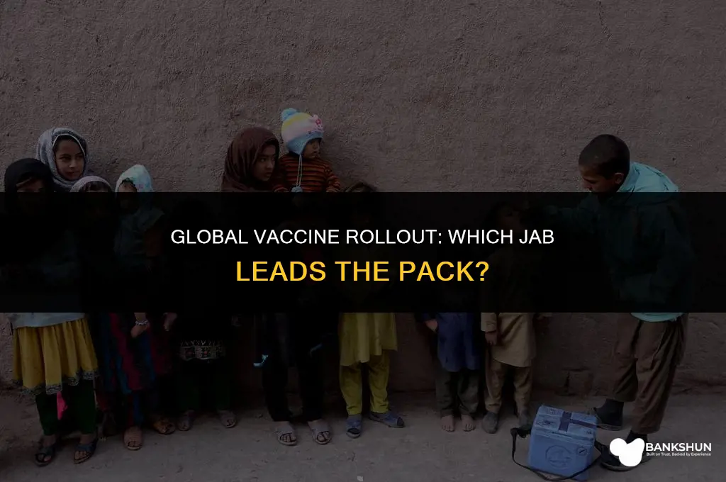which vaccine has been administered the most