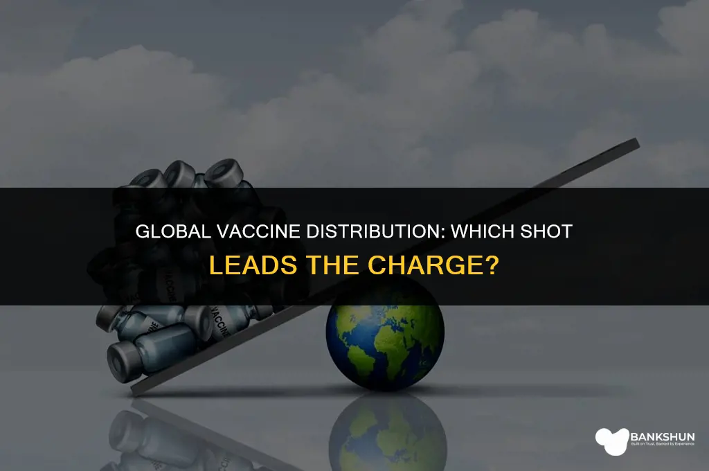 which vaccine has been distributed the most
