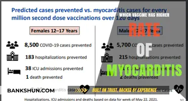 Comparing Myocarditis Rates: Which COVID-19 Vaccine is Safer?
