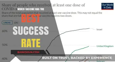 Decoding Vaccine Efficacy: A Comparative Analysis of Success Rates