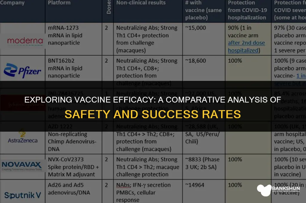 which vaccine has the best track record