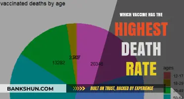 Exploring Vaccine Safety: Which Inoculation Carries the Highest Mortality Risk?