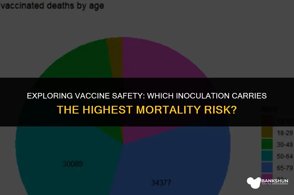 which vaccine has the highest death rate