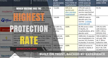 Comparing Vaccine Efficacy: Which Shot Offers the Highest Protection?