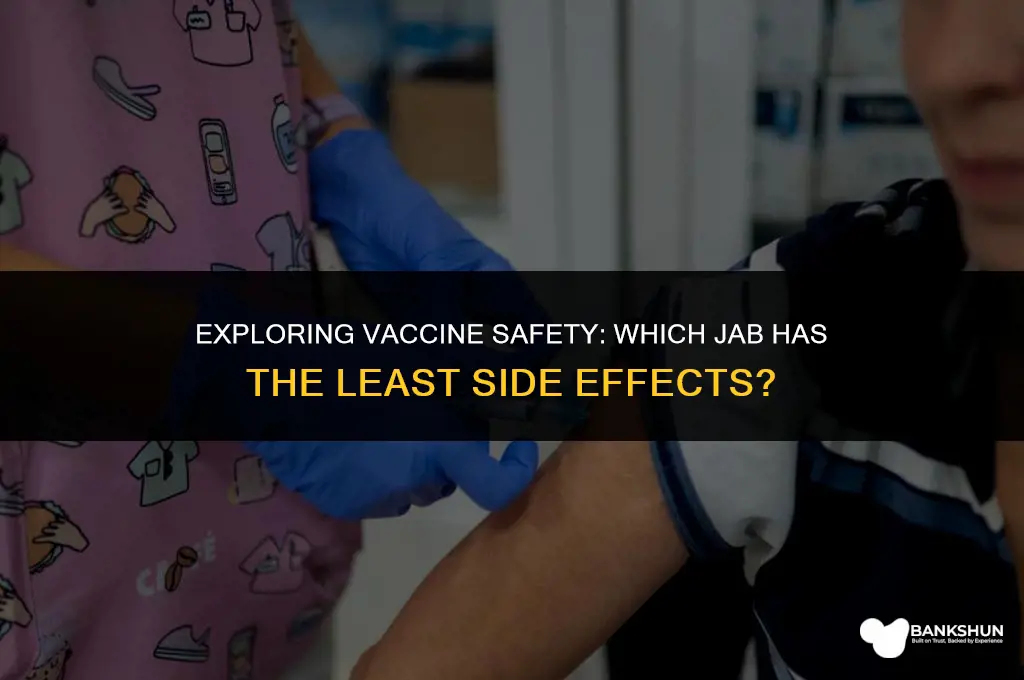 which vaccine has the least adverse events