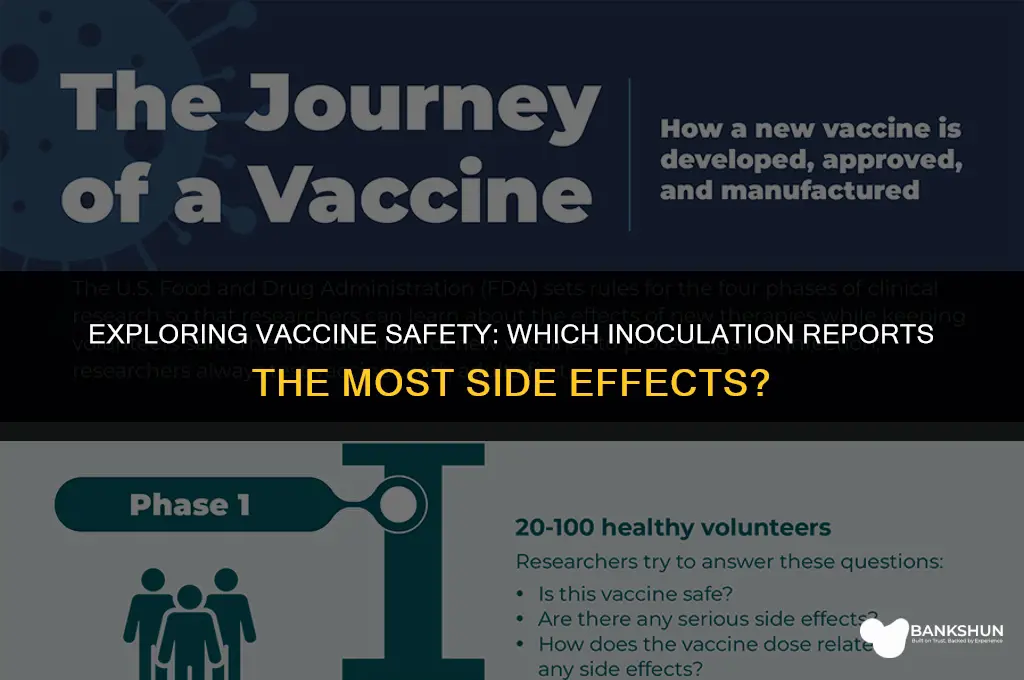 which vaccine has the most adverse reactions