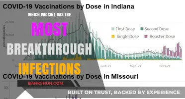 Breakthrough Infections: Comparing Vaccine Efficacy in Real-World Scenarios