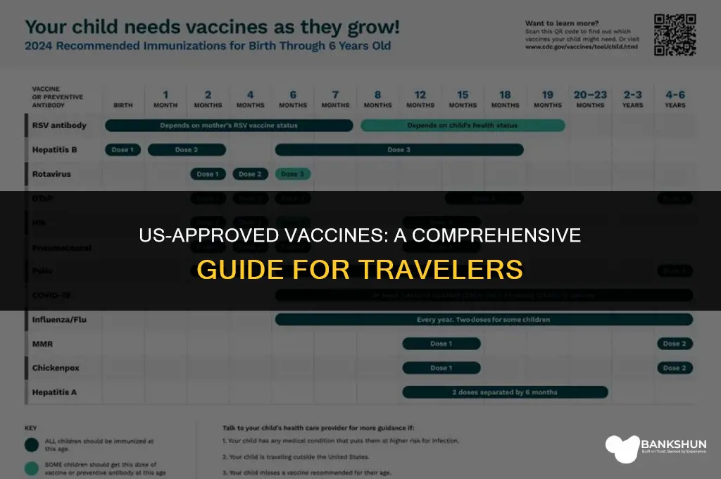 which vaccine is accepted in the us