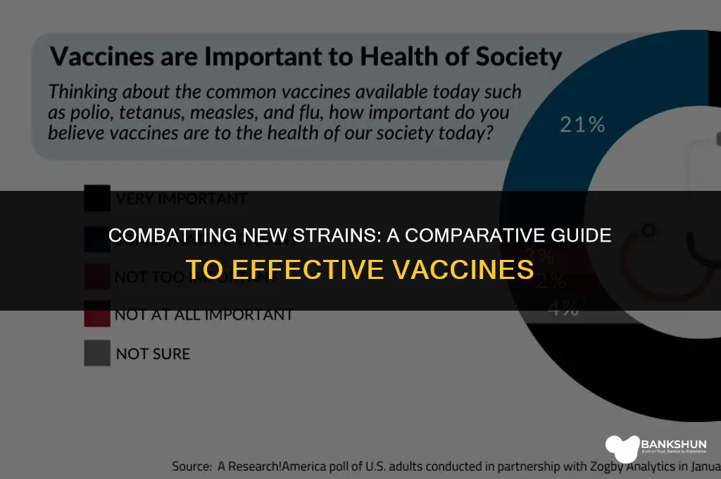 which vaccine is best against new strains