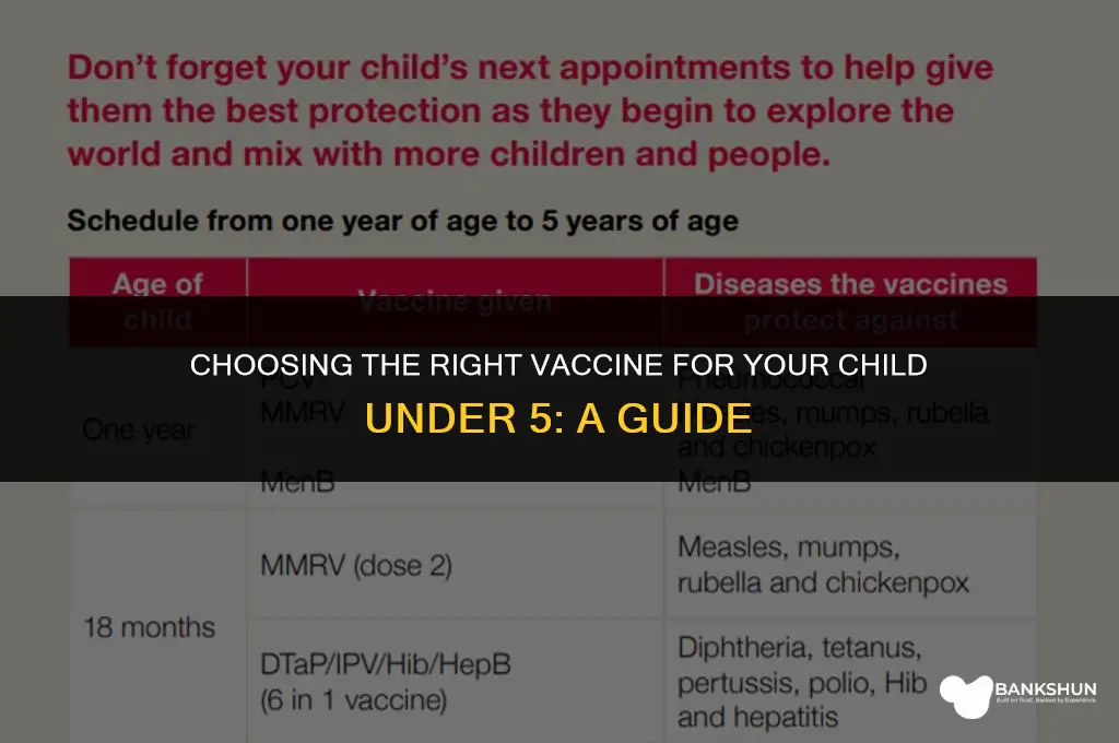 which vaccine is best for under 5