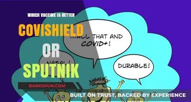 Covishield vs Sputnik: A Comparative Analysis of Effectiveness