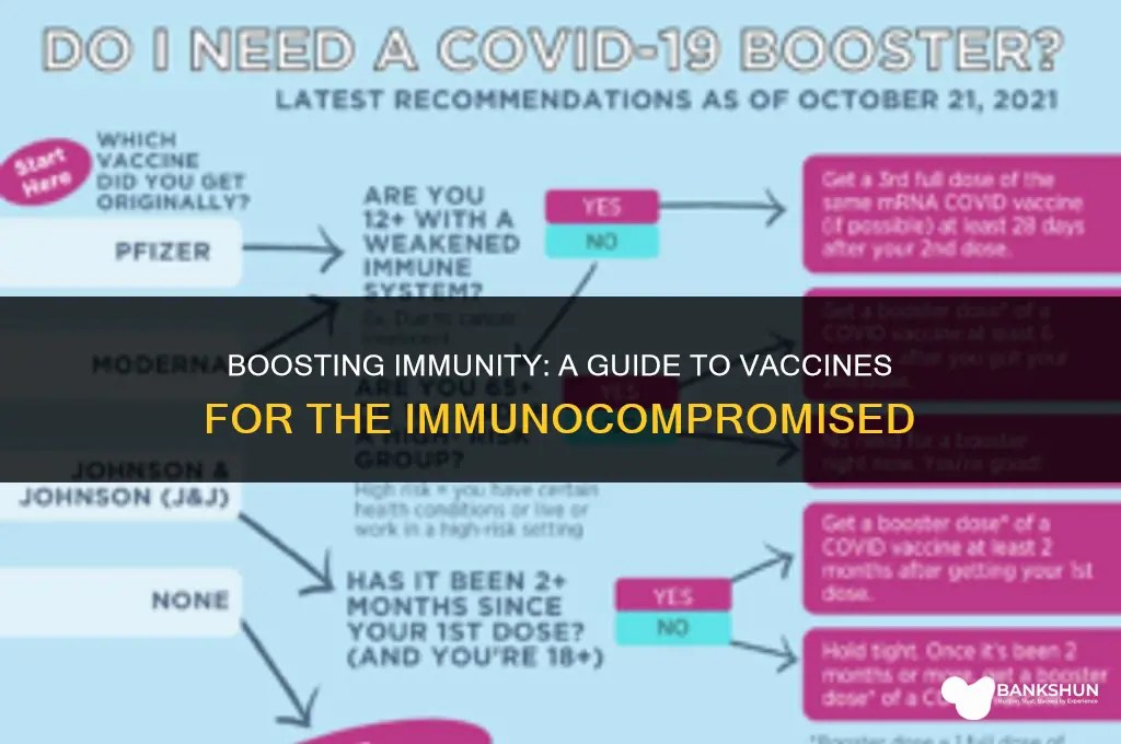 which vaccine is better for immune suppressed