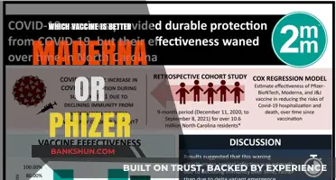Comparing Moderna and Pfizer Vaccines: Which One Offers Better Protection?