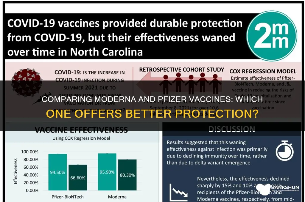 which vaccine is better maderna or phizer