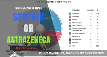 Sputnik vs. AstraZeneca: A Comparative Analysis of Vaccine Efficacy
