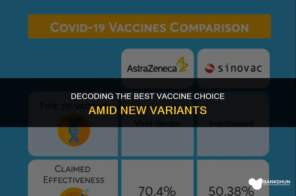 which vaccine is better with new variant