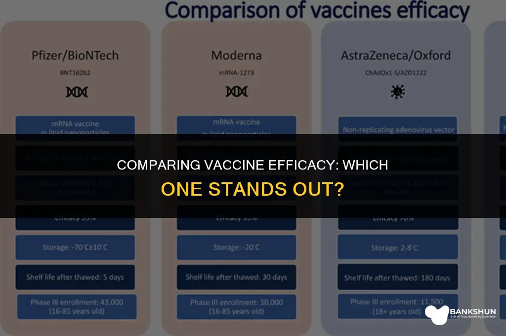 which vaccine is holding up the best