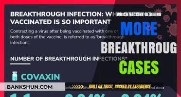 Breakthrough Cases: Which Vaccine is More Vulnerable?